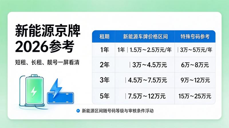 北京小牛京牌合规服务